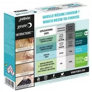 Kit Résine Cristal 150 ml