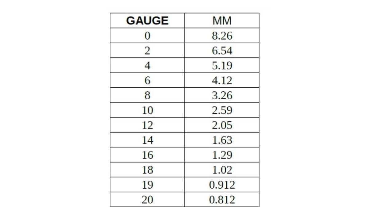 Tableau de conversions gauge en mm