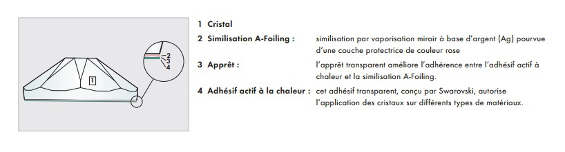 composition-strass-hotfix composition-strass-hotfix