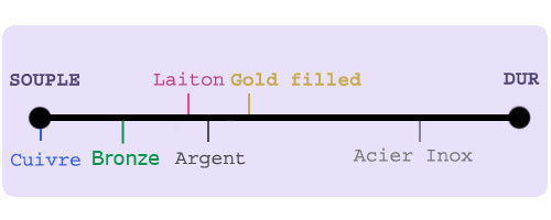 tableau_durete_fils2 tableau_durete_fils2