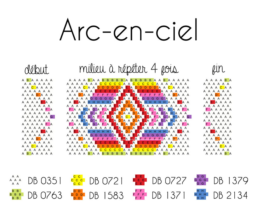 DIY couture facile Pochette customisée avec un tissage peyote impair arc en ciel : Etape 1
