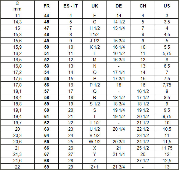 agrandisseur / réducteur Tableau_fr