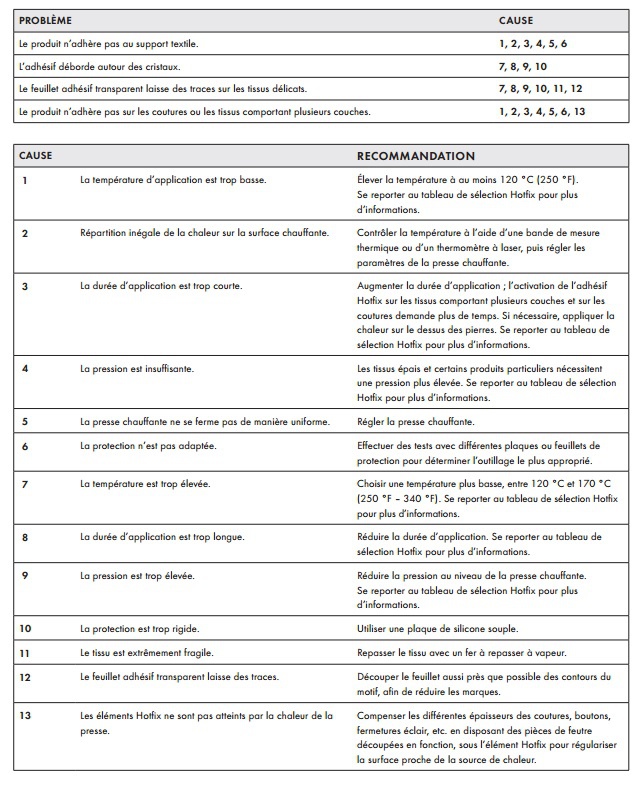 problmes_hotfix problèmes des strass à coller