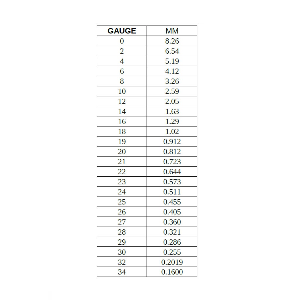 tableau-conversion-gauge-mm