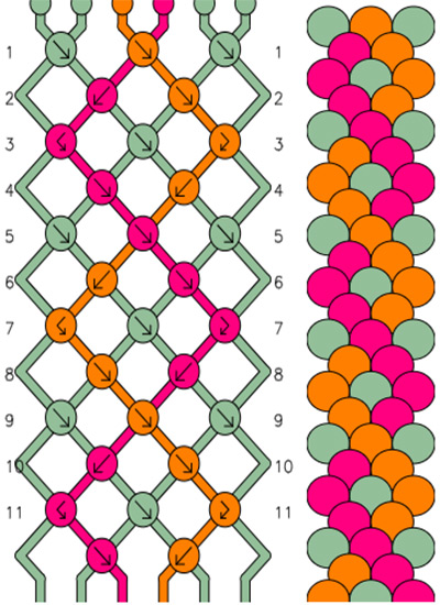 5 motifs debracelets br&eacute;siliens pour l'&eacute;t&eacute; - motif zig-zag