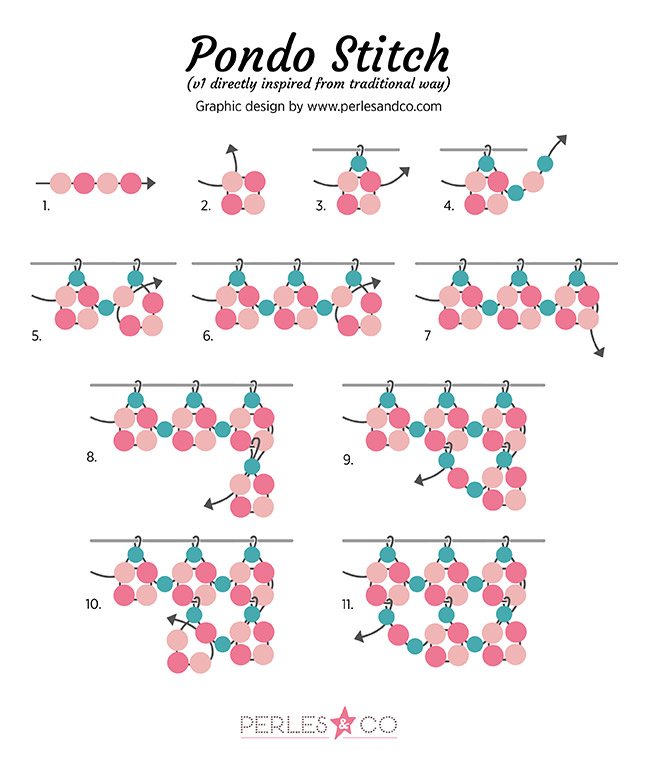 pondo stitch originel