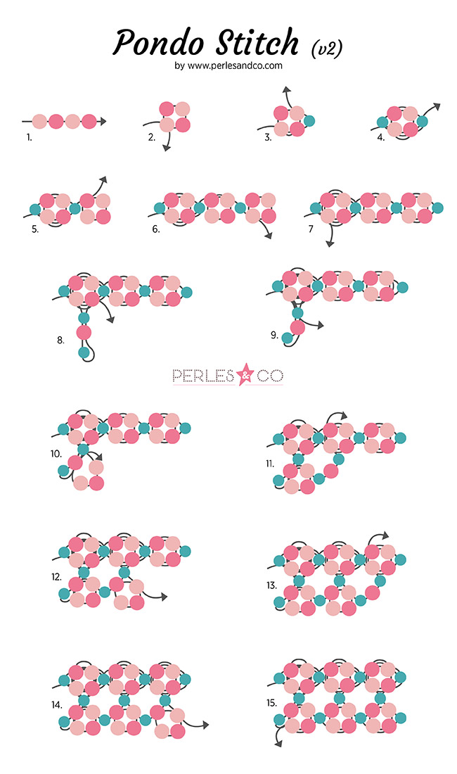 pondo stitch adapté