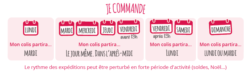 Quels sont les délais d’expédition ?