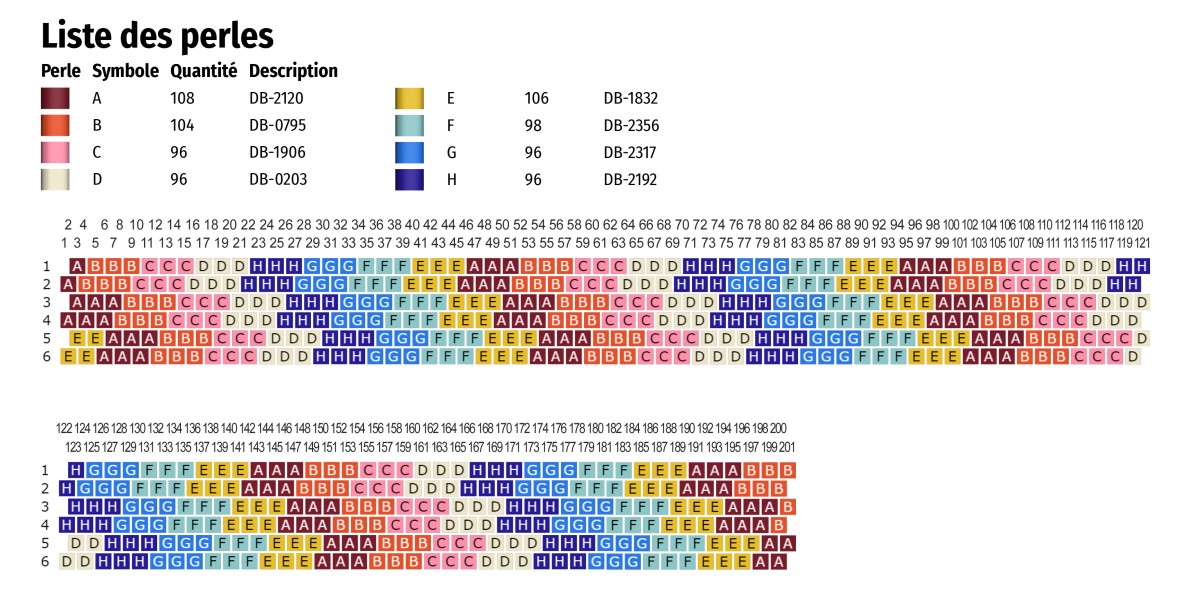 Schéma Comment faire un tissage Peyote pair simple ?