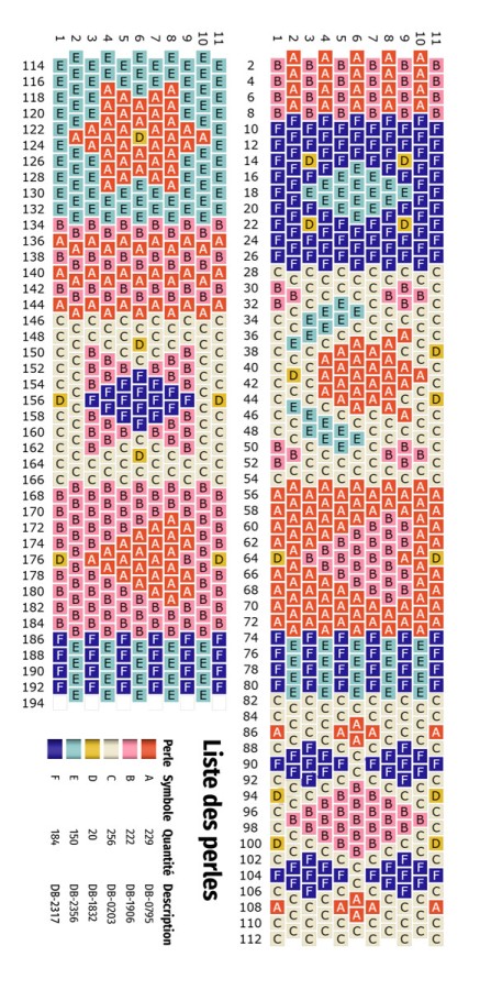 Schéma Comment faire un tissage Peyote impair ?