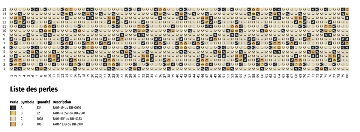 Schéma Comparaison Toho Aiko vs Miyuki Delica