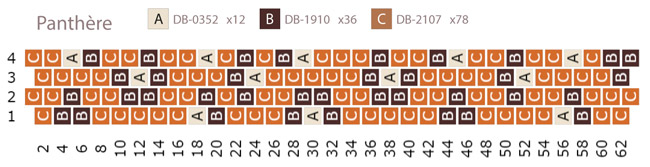 schéma avec charte lettrée