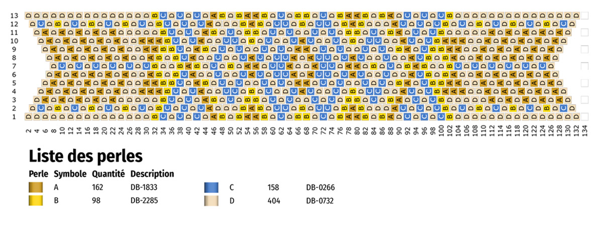 Schéma Bracelet Miyuki tissage Peyote Impair couleurs Estivales Schéma Bracelet Miyuki tissage Peyote Impair couleurs Estivales
