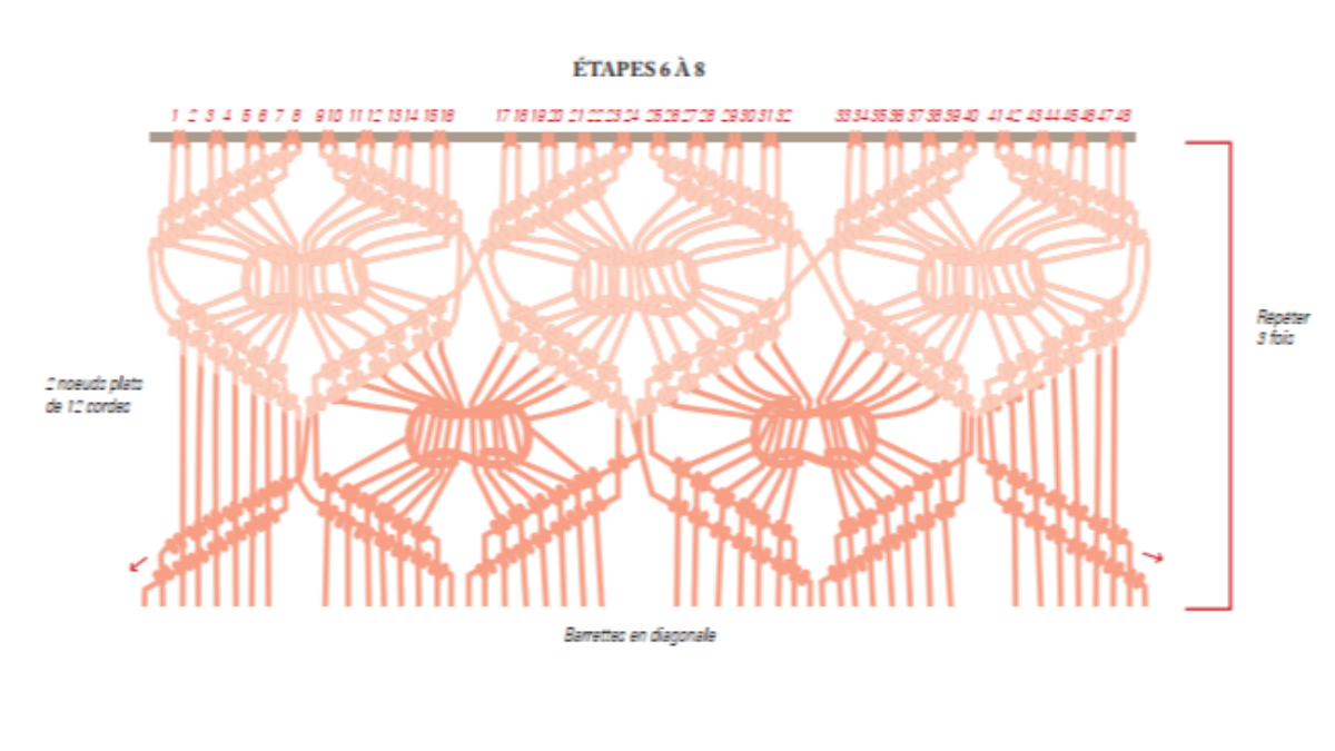 DIY Suspension murale tendance en nœuds macramé : Etape 4