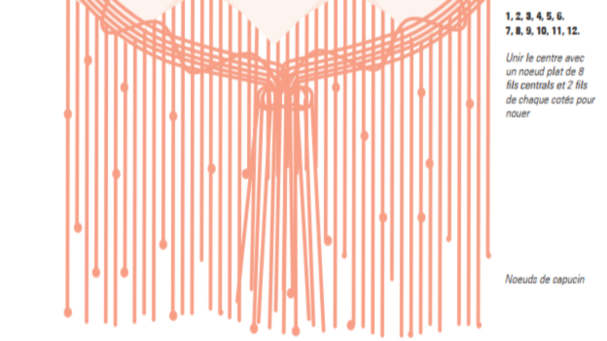 DIY Suspension murale tendance en nœuds macramé : Etape 8