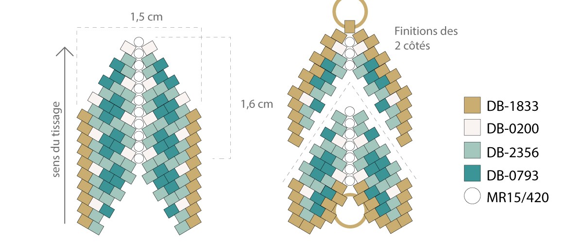 Schéma Bracelet Miyuki tissage Mississippi turquoise