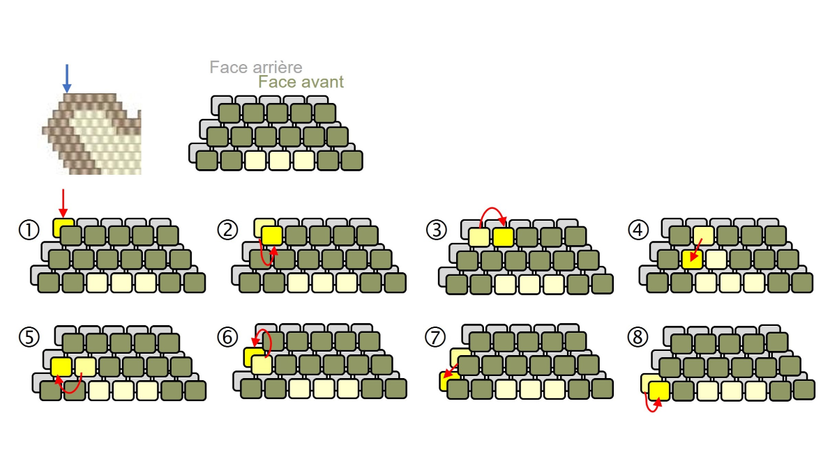 Etui pour ciseaux de couture en tissage de perles brick stitch avec perles Miyuki Délicas 11/0 : Etape 6