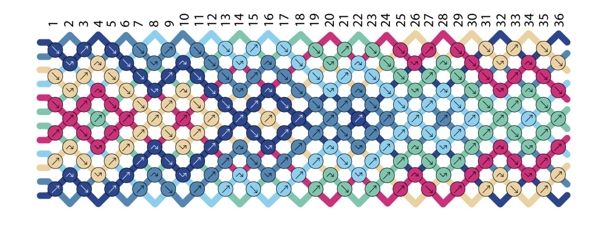 Schéma Tuto Bracelet Brésilien motif arrowhead ou pointe de flèche