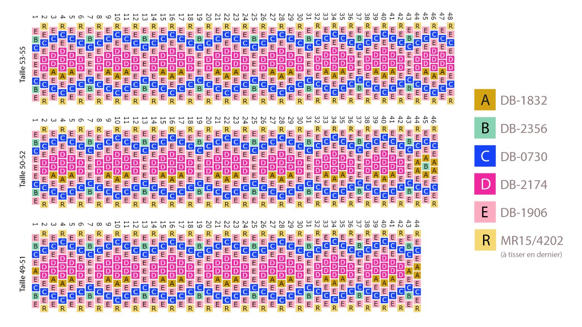 Schéma Grille de tissage Bague Miyuki en Peyote circulaire