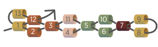 Bague en Peyote Pair avec Miyuki 11/0 : Etape 5