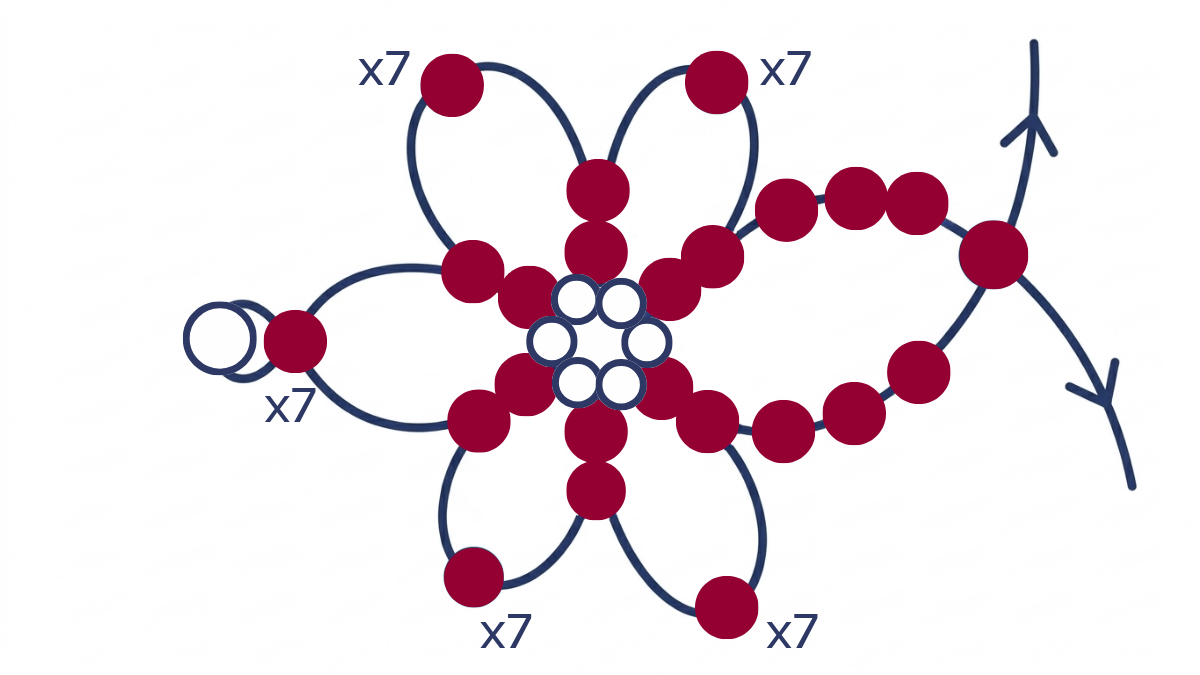 Collier tissage fleurs en perles rocailles Miyuki 6/0 : Etape 9